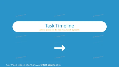 Task timeline